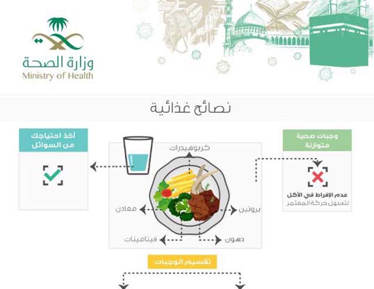MOH: Balanced Diets Facilitates Movement of Umrah Performers