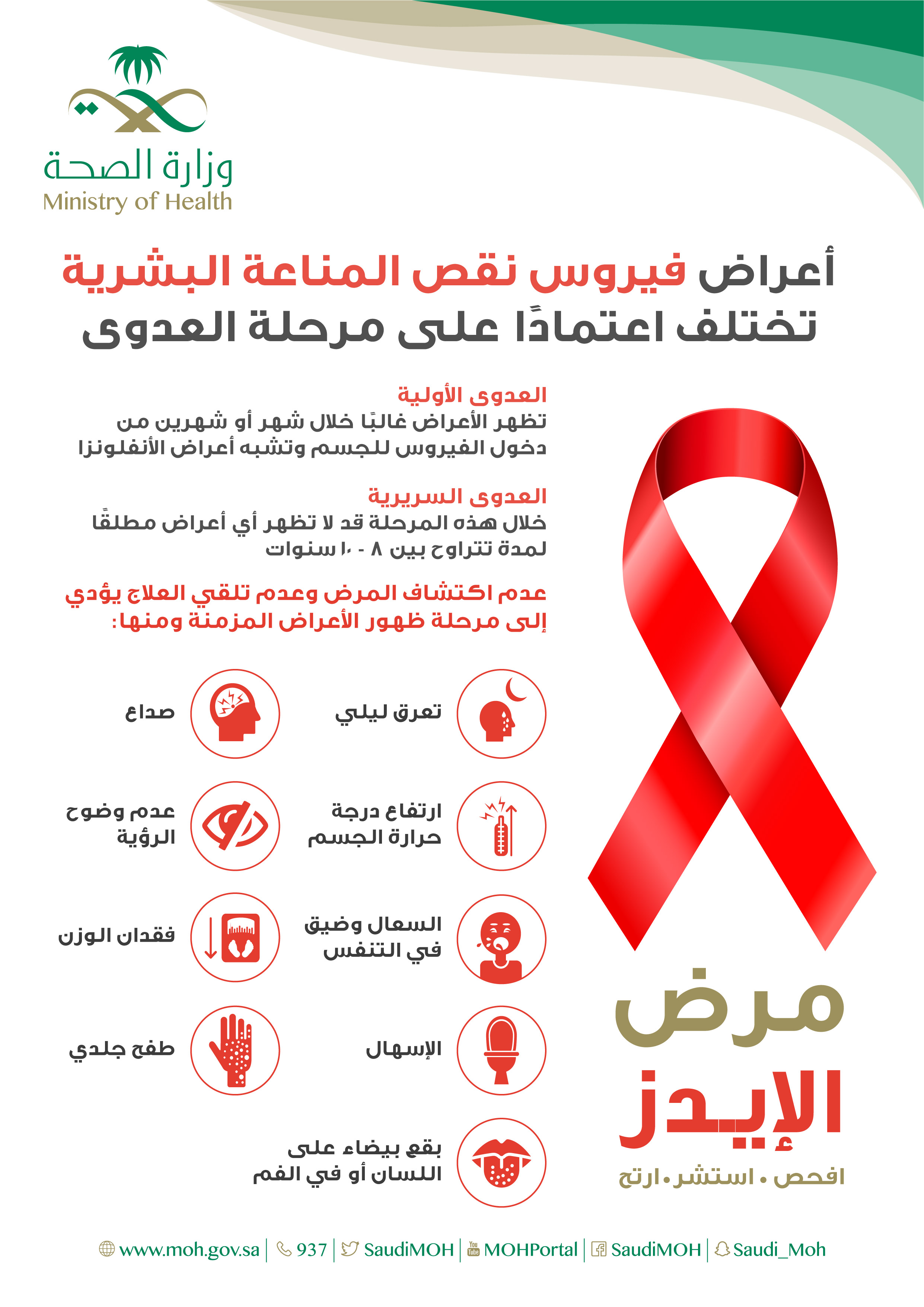 أعراض فيروس نقص المناعة البشرية