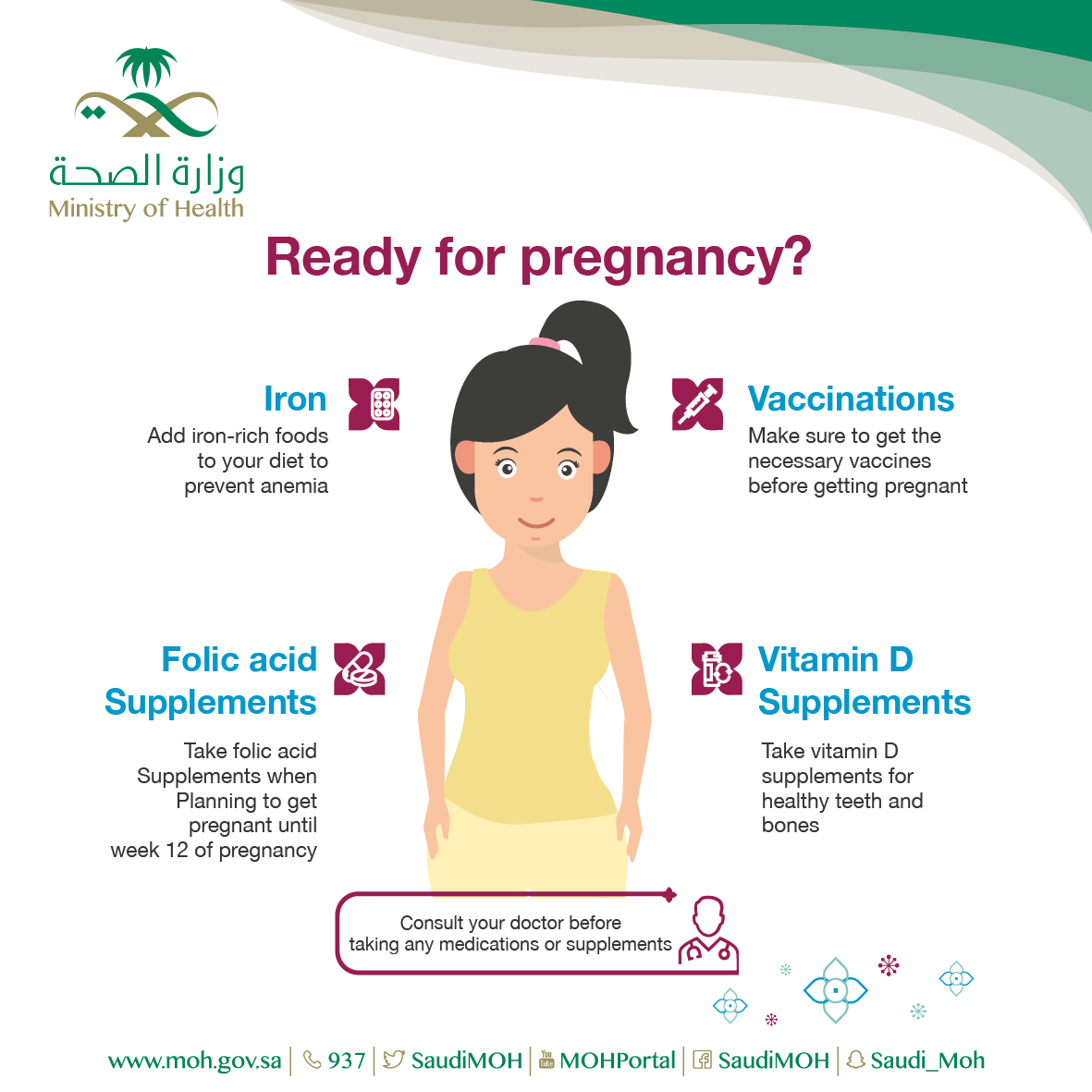 Getting the health services you need before pregnancy